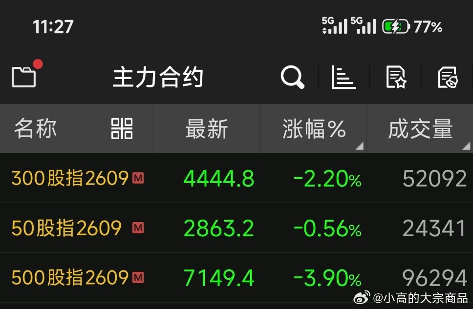 草，忘记做空股指对冲股市