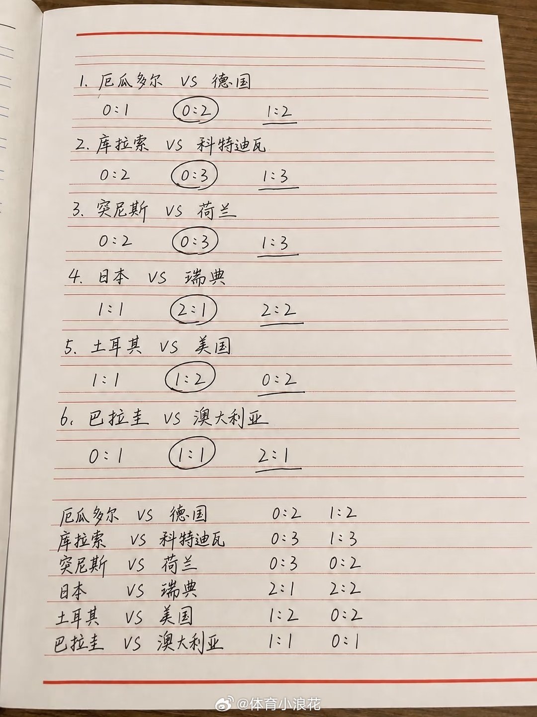 世界杯小组赛末轮，往往不是单纯比实力，更是比心态、执行力和比赛动机。已经提前出线