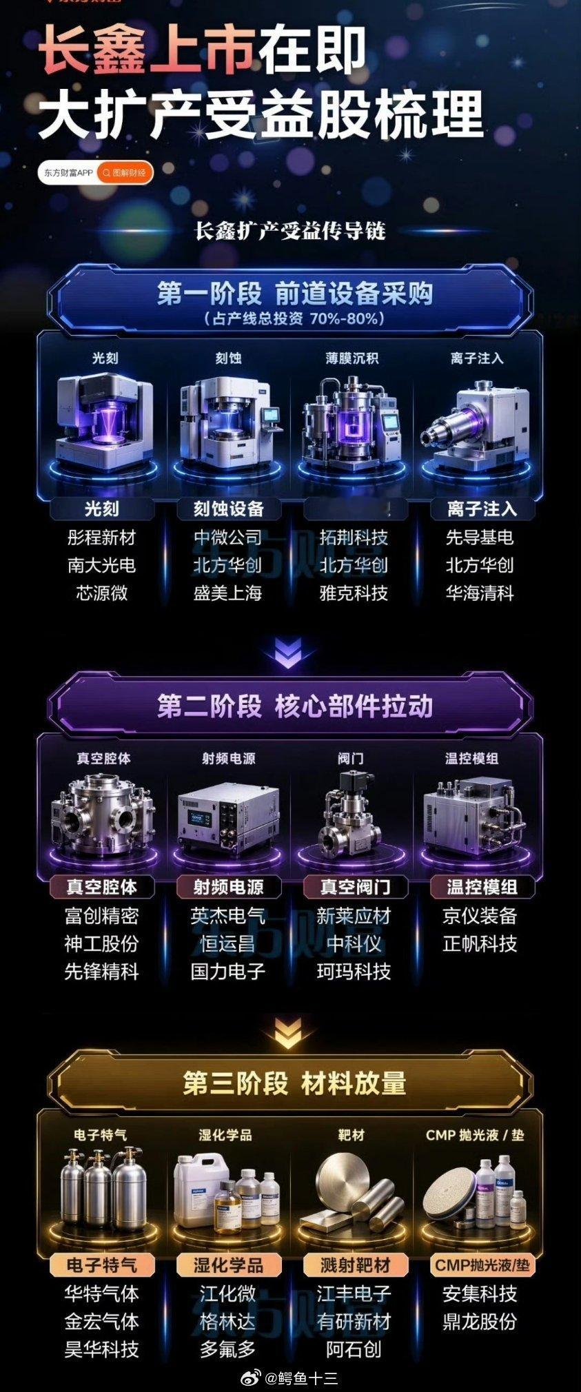 A股 Ai国产价值链 —长鑫存储篇产品还没卖，设备和原材料先买了我们在今年4月份