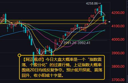 【5月19日A股盘前分析：今日大盘大概率是一个“指数震荡、个股分化”的过渡行情】