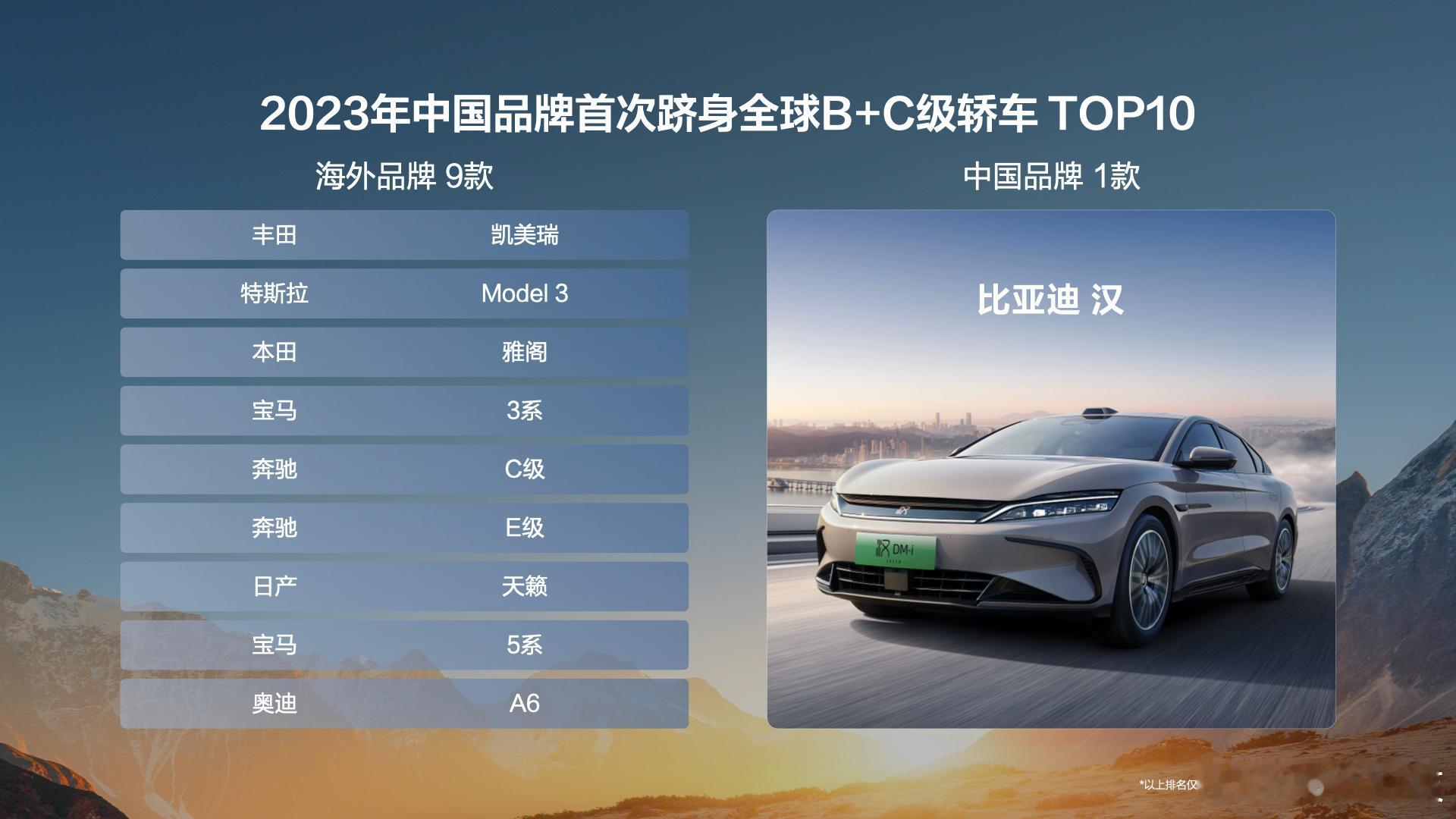 向合资燃油最后高地发起冲击[并不简单] #2025款汉家族上市#  看了眼配置，