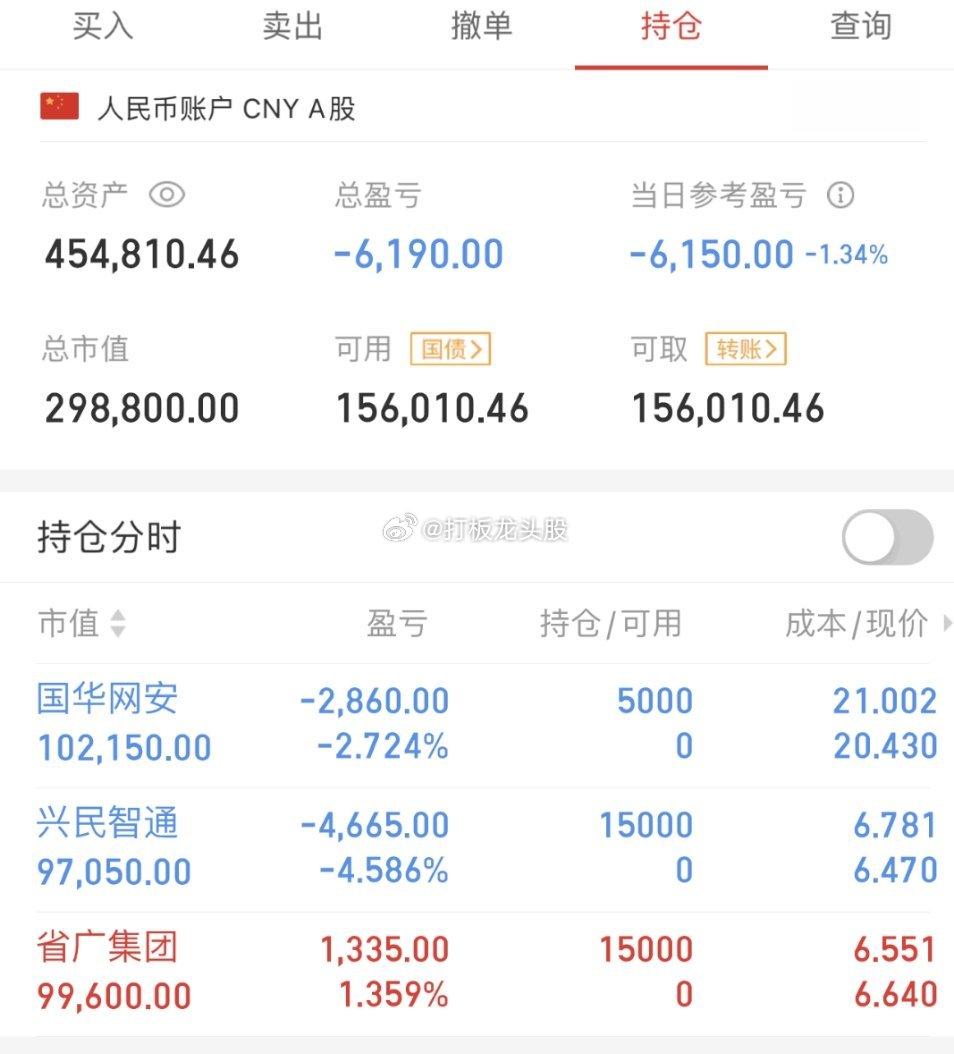 不吹不黑，立帖为证！！2023年7月20日，50w起步，挑战150w，第9天！！
