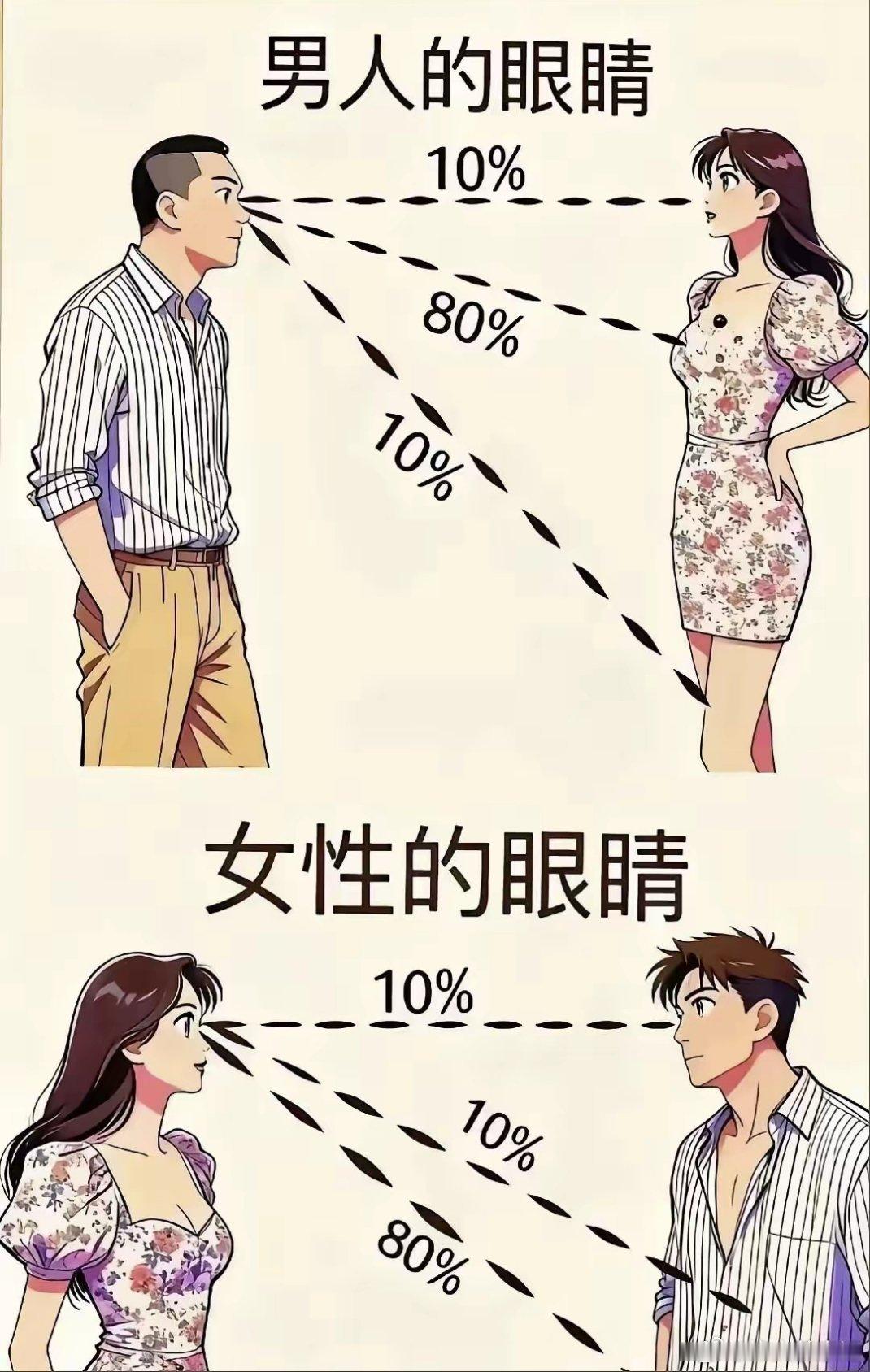 是这样的吗？ 