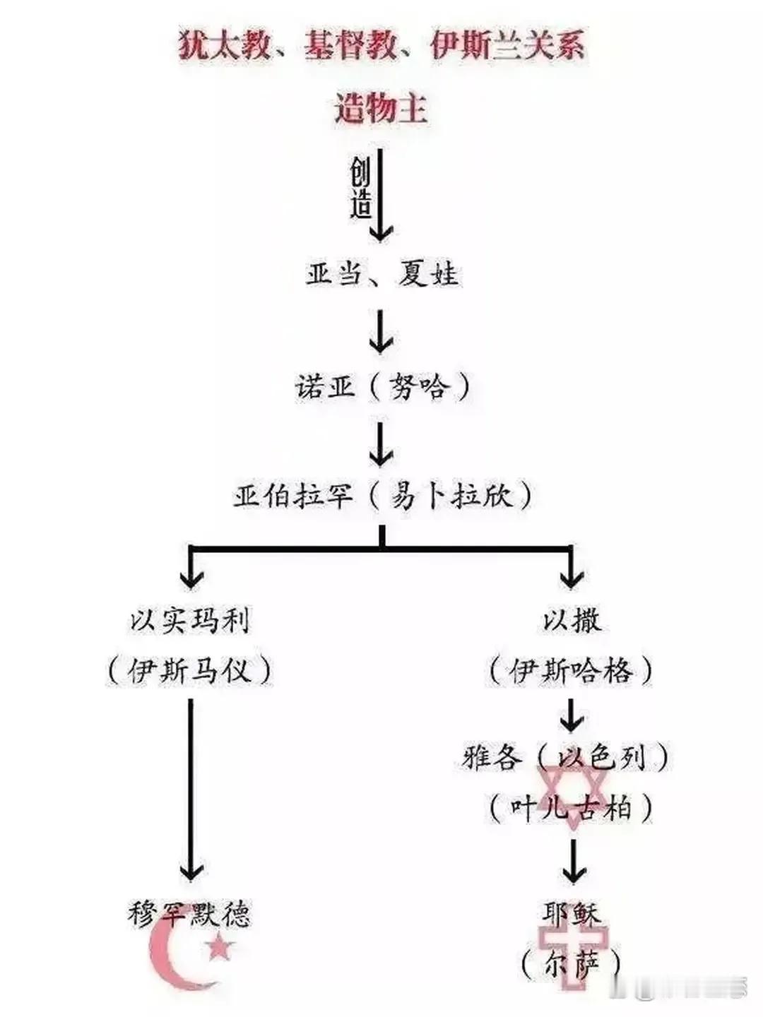 瞧一瞧，捉对厮杀的都是同宗同源亲兄弟——[偷笑]👇🏻👇🏻👇🏻
网友说
