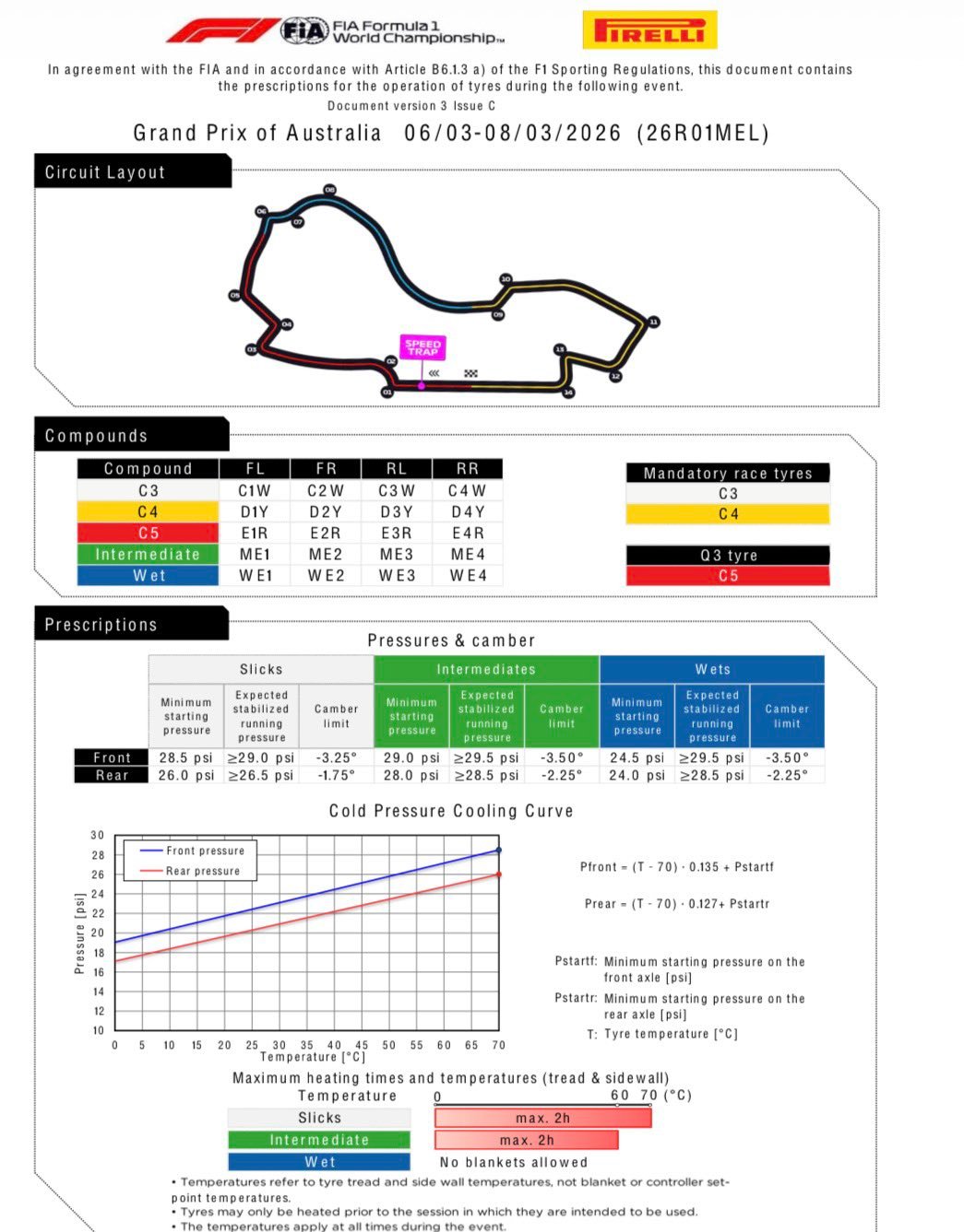 倍耐力在FP1赛前提升前后胎最低胎压，各增加了1.5psif12026f1澳大利