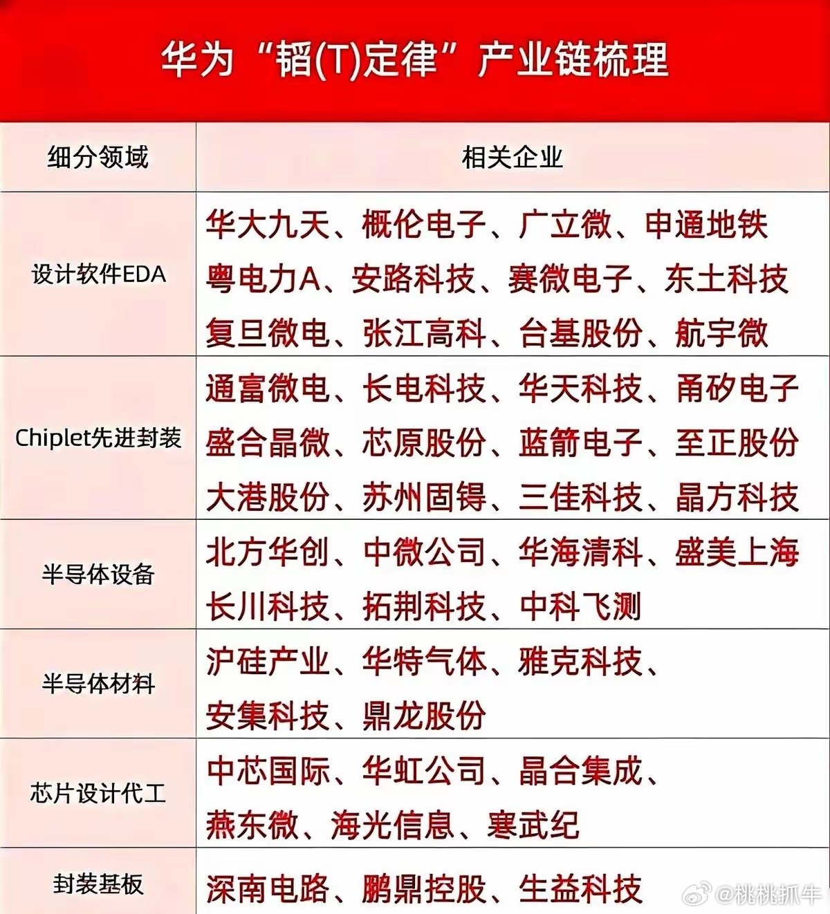 就两周。真就两周，直接给你打回原形。今晚我好像突然想通了，终于明白这磨人的大盘，