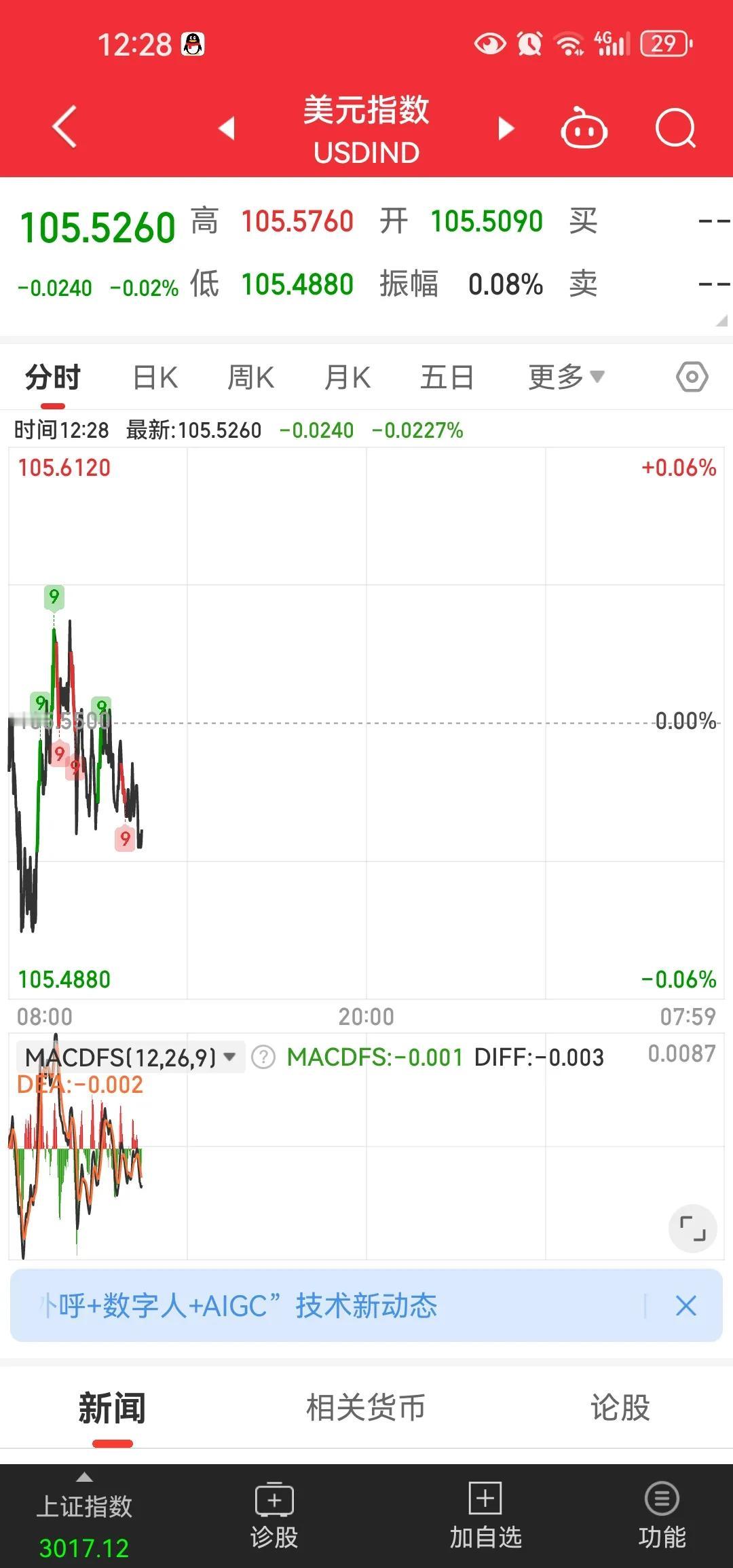 美沙石油美元协议不签了也没对美元指数造成挺大的影响[抠鼻]堡垒都是从内部攻克的能