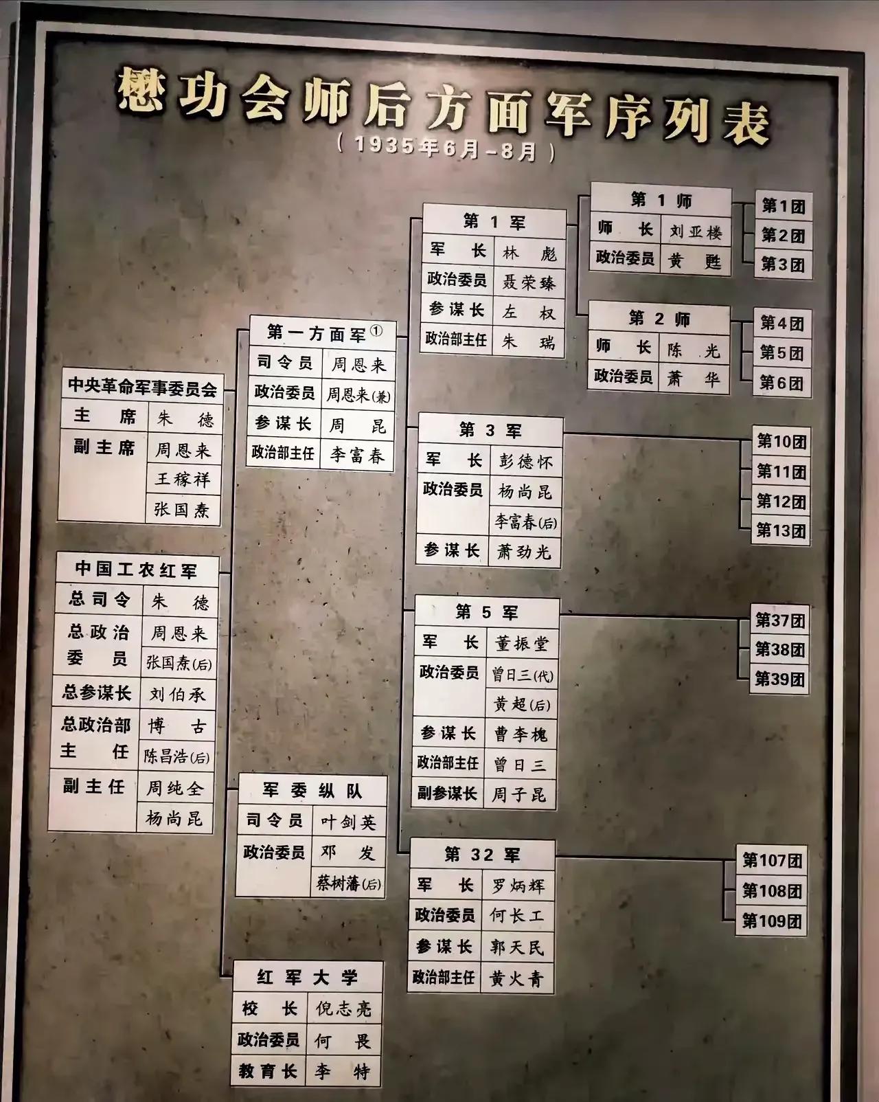 懋功会师后，中央红军共设有4位军长、16位团长，但却仅有2位师长，这到底是什么情