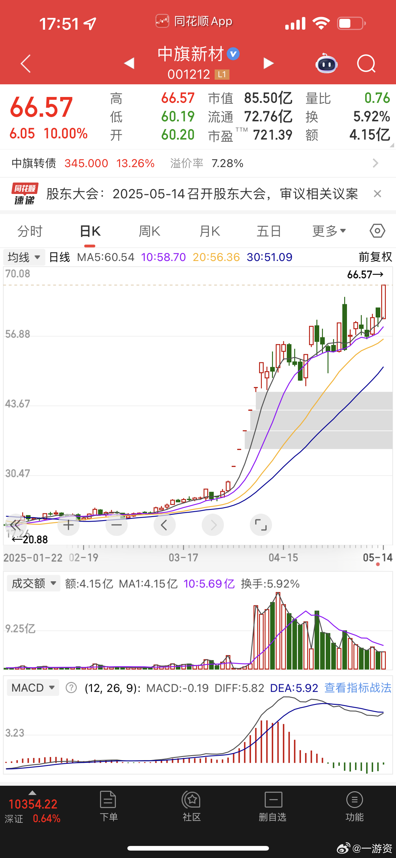 中旗新材是庄股，之前涨停后都要洗盘，这次会不会是真的？ ​​​