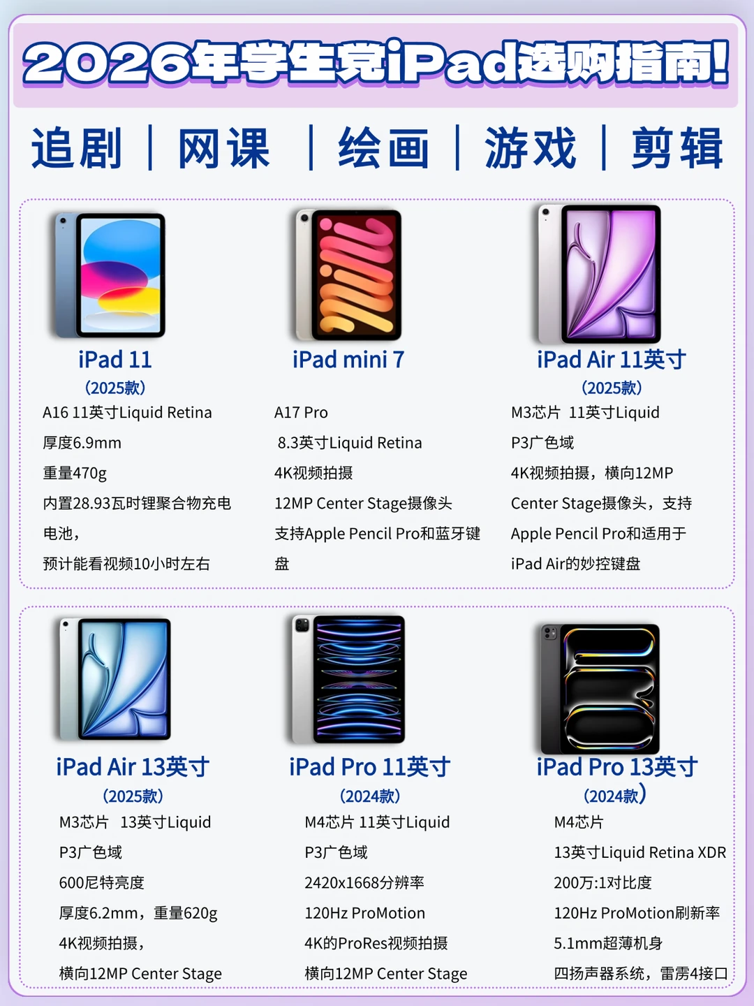 2026年iPad选购指南！热门机型怎么选？