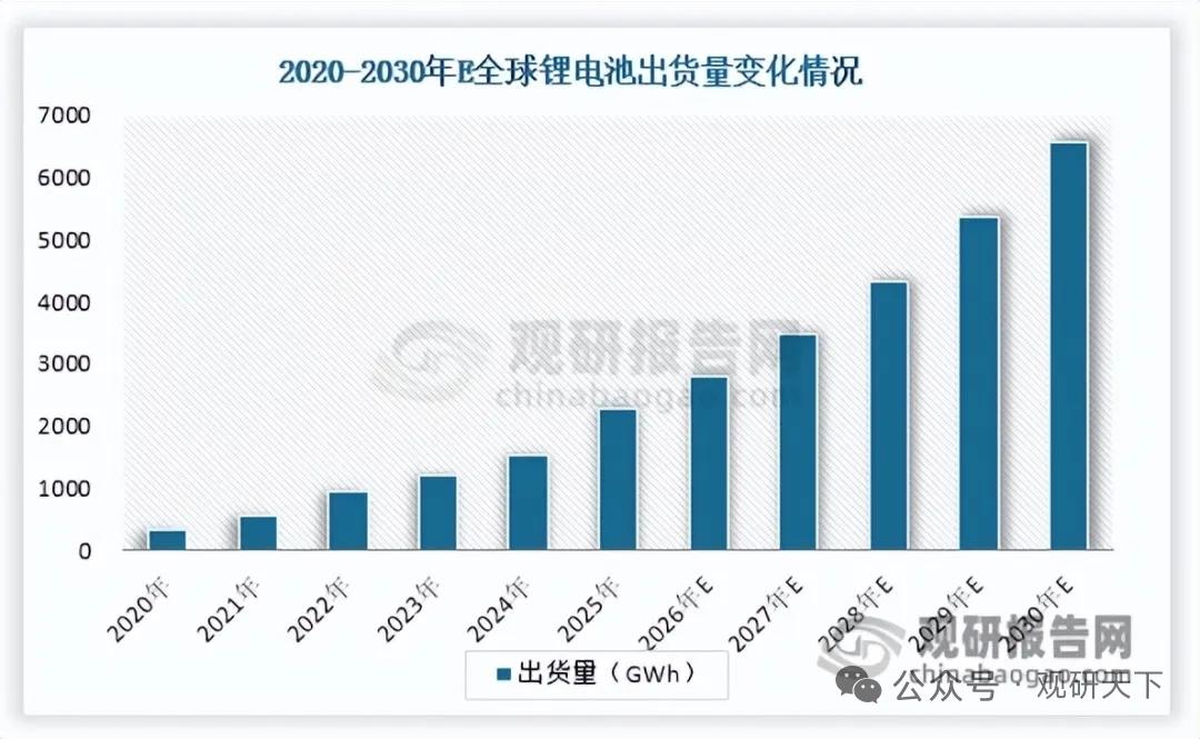 锂电铝箔需求持续高增，复合铝箔成新赛道，行业一超多强格局稳固
 
新能源汽车、储