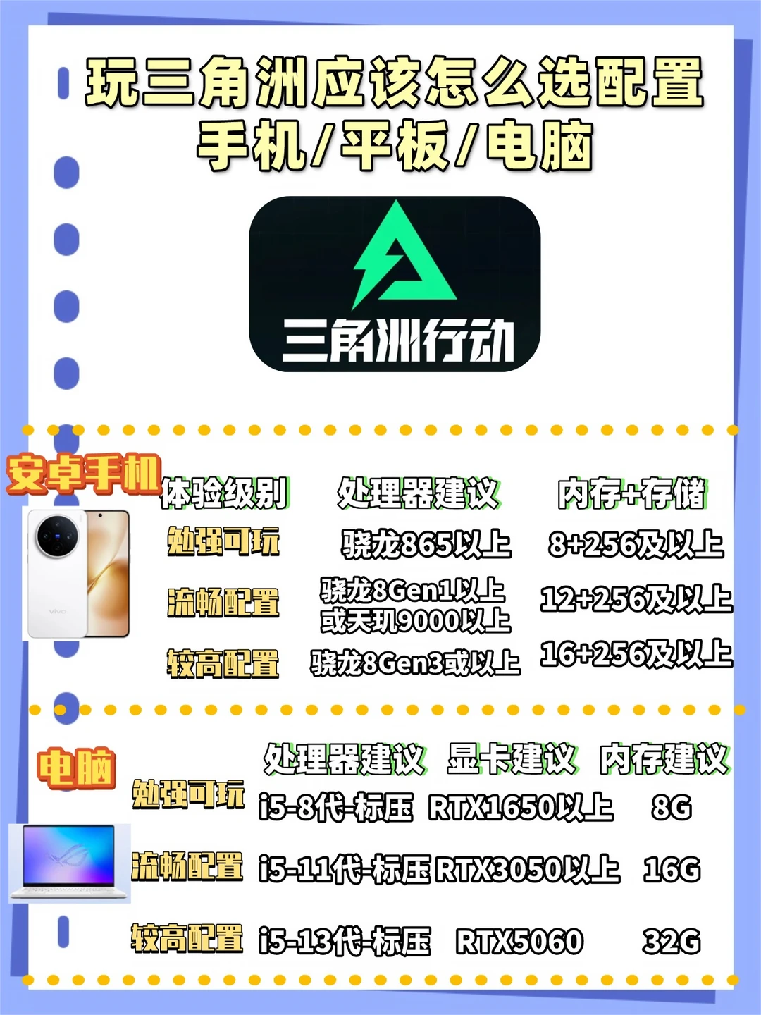 三角洲设备攻略/手机/电脑/平板