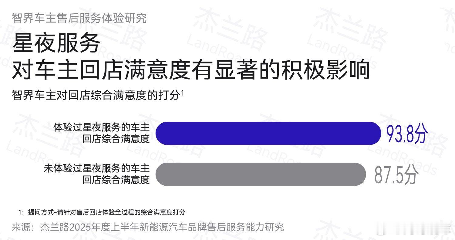 买了新能源车才知道什么叫服务今天说一说智界的