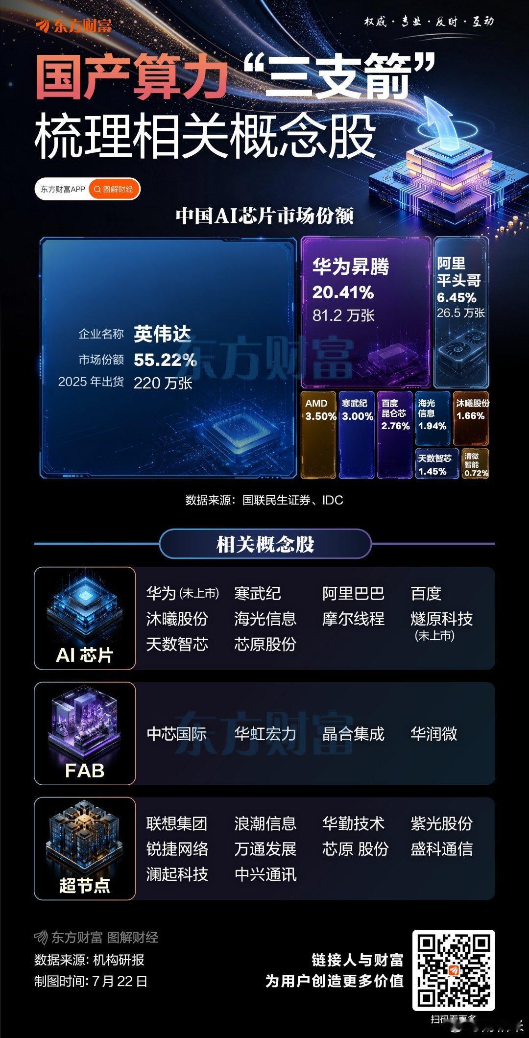 国产算力“三支箭”！一图梳理相关概念股，建议收藏研究！ 