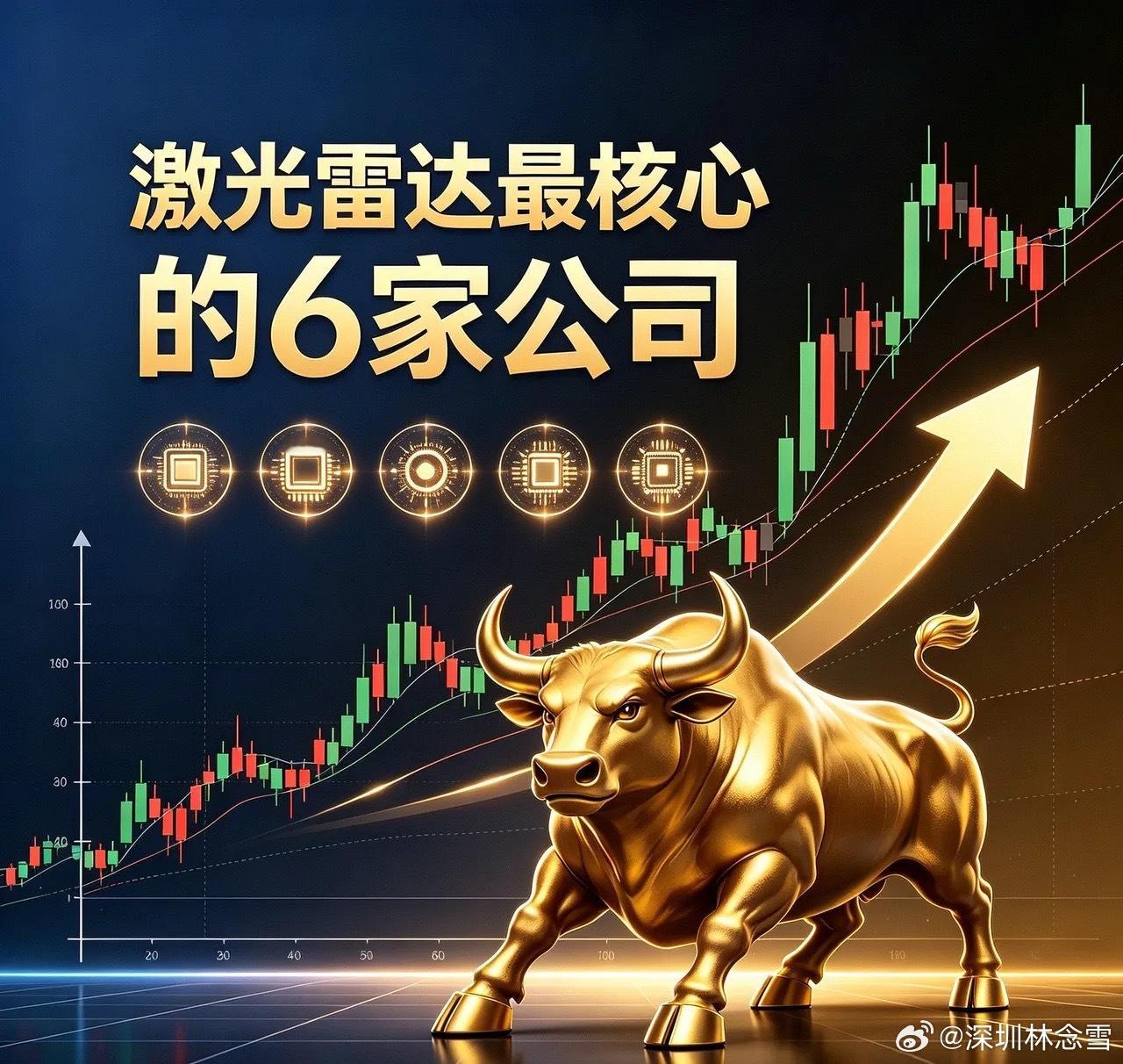 激光雷达最核心的6家公司1、万集科技（300552）最新股价：20.22元核心技