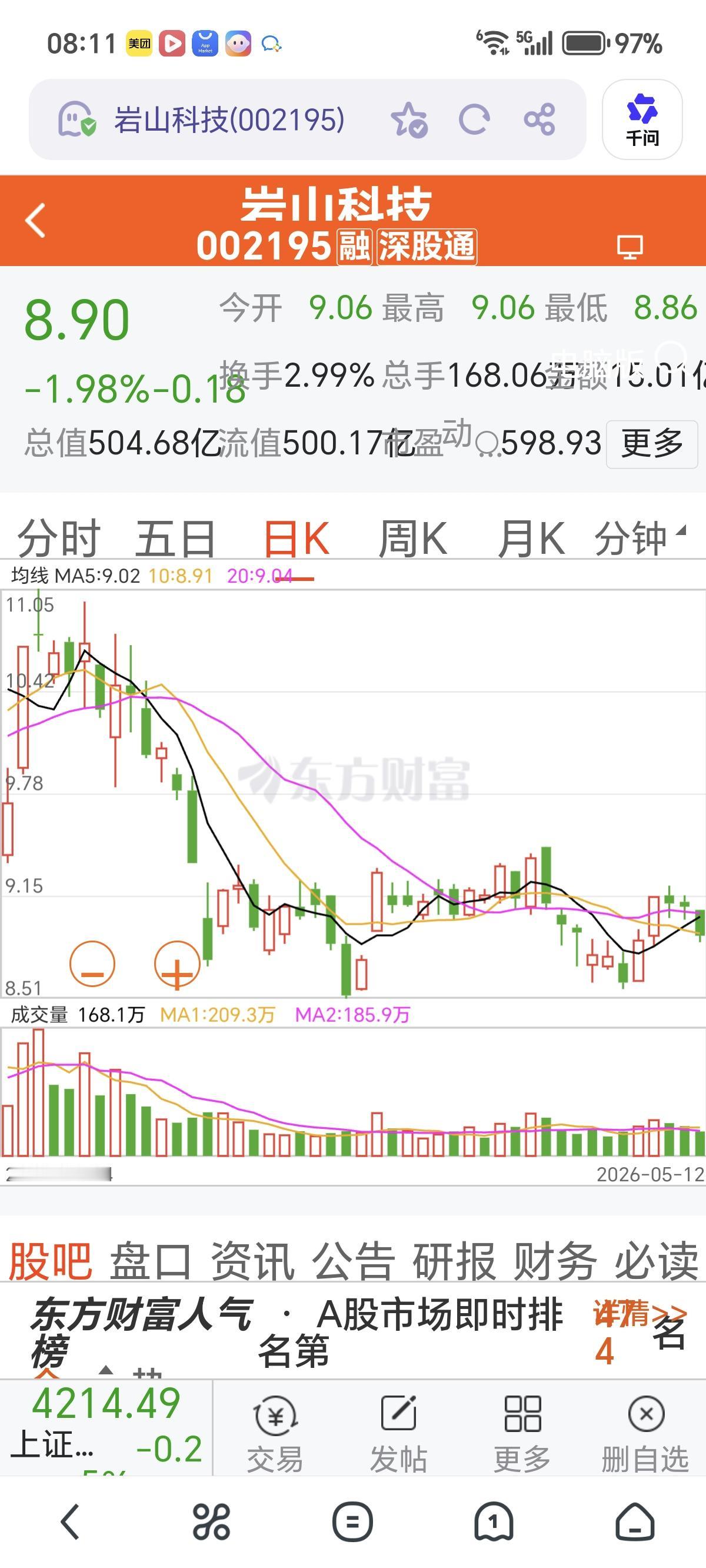 岩山科技（002195）高管减持完成，看似利好，实则利空。
      岩山科技