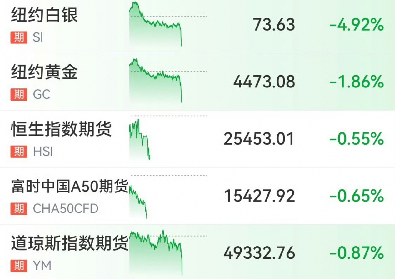 黄金我始终觉得买黄金的风口过了，接下来会稳步跌回去，大家觉得呢？ 