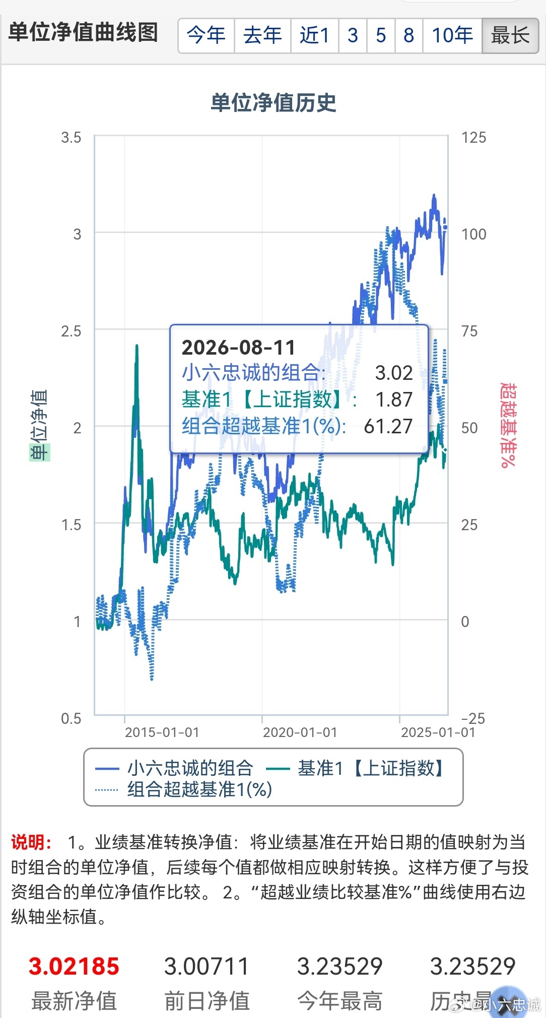 A股百花医药6连板 短短数个交易日百花走出6连板，成为创新药板块情绪标杆，累计涨