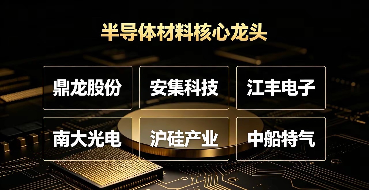 长鑫存储上市扩产产业链受益逻辑长鑫存储募资扩产，产业链受益顺序：设备先行，材料紧