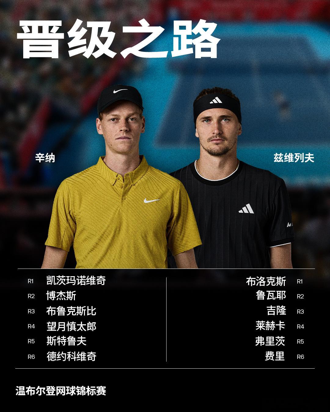温网2026 男单决赛即将打响，一起来回顾两位球员的晋级之路👣辛纳首轮：4-6