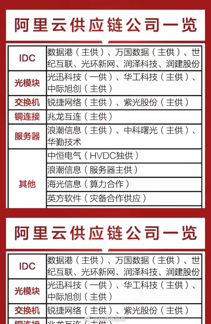 阿里云供应商名单曝光！马上揭秘阿里巴巴主要供应商，中恒电气净利润同比预增154.