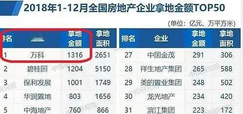 李嘉诚2013年，开启抛售房地产，安全跑路。
万达2018年，断臂求生，也安全落