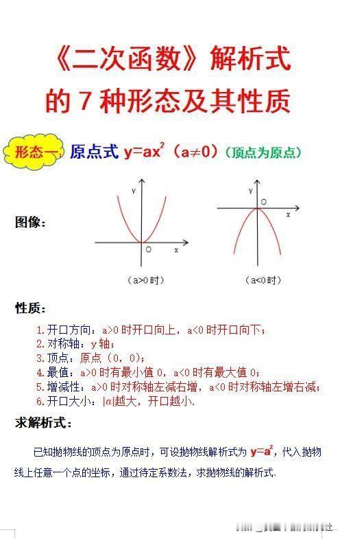 【二次函数解析式的七种形态及其性质】
二次函数解析式的七种形态，初中数学知识点，