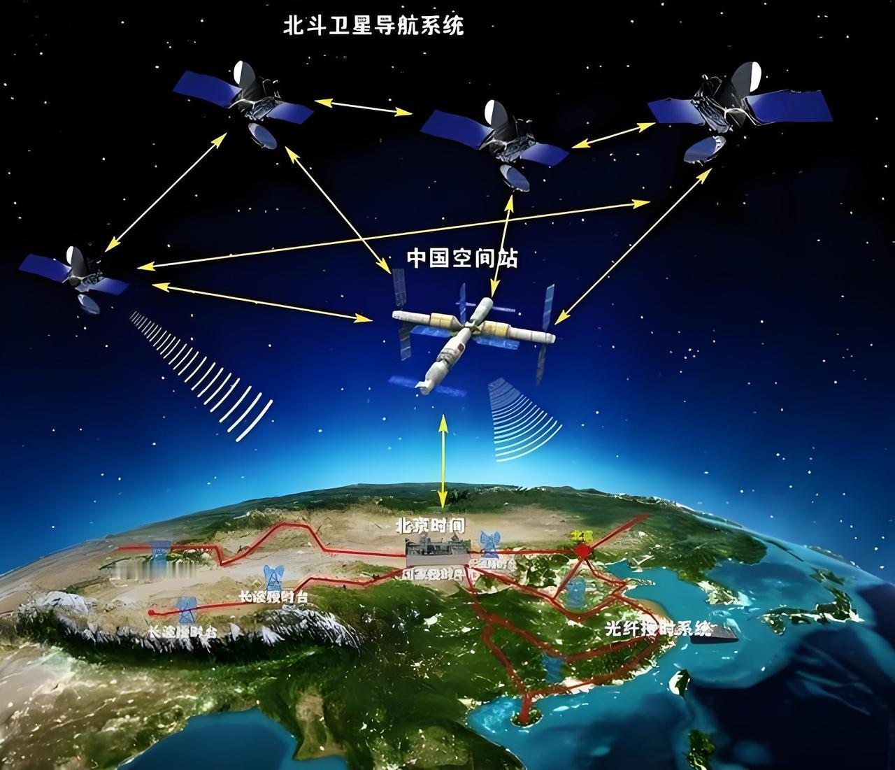 中美卫星导航用户数差距断崖：美国GPS用户数超60亿，中国北斗呢？当全球卫星导航