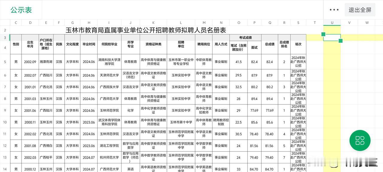 二本，三本的春天终于来了！

从玉林市直学校双选可以看到，市直学校的双选招聘有不