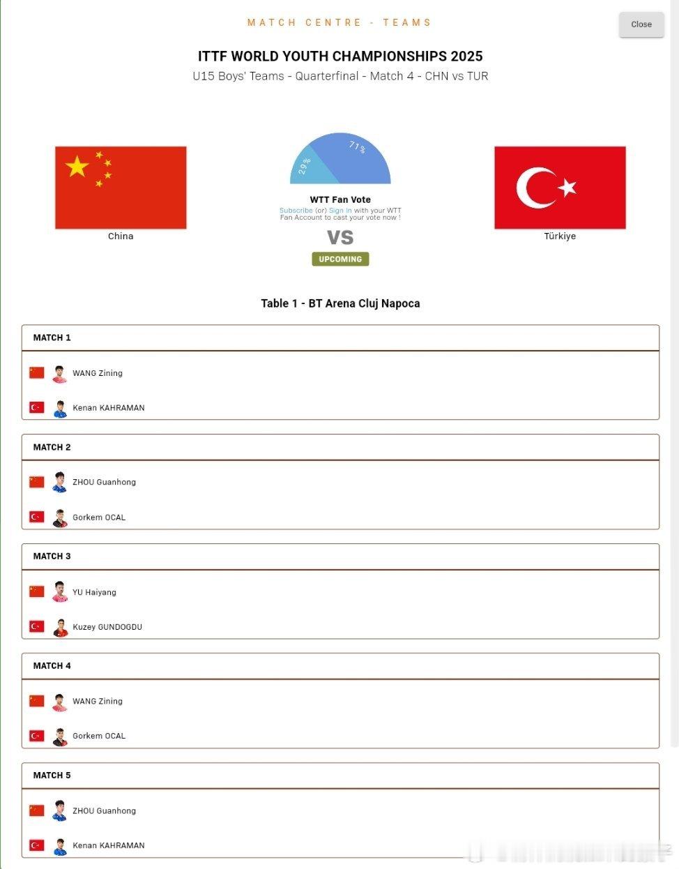 2025年国际乒联世青赛U15男团¼决赛：中国队🇨🇳VS土耳其队🇹🇷王梓