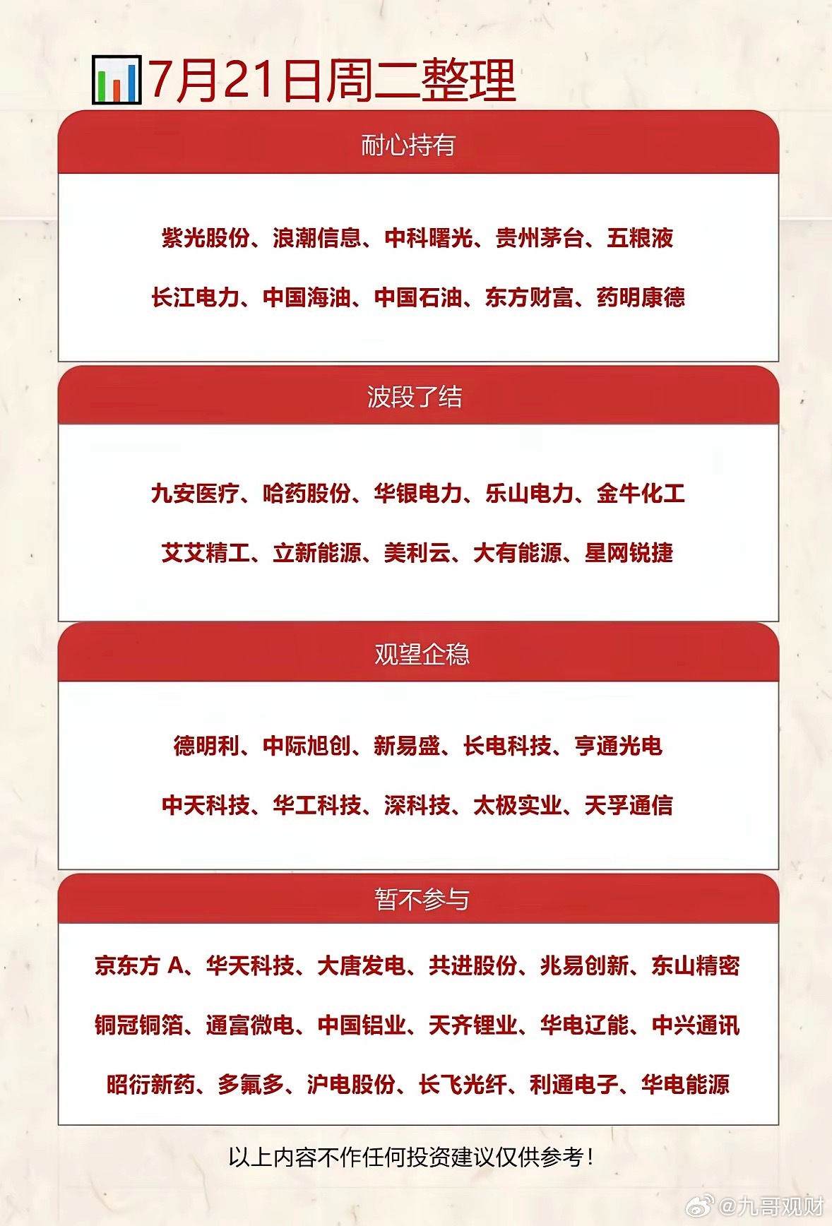 7月21日周二投资整理：耐心持有、波段了结、暂不参与7月21日周二投资得有清晰策