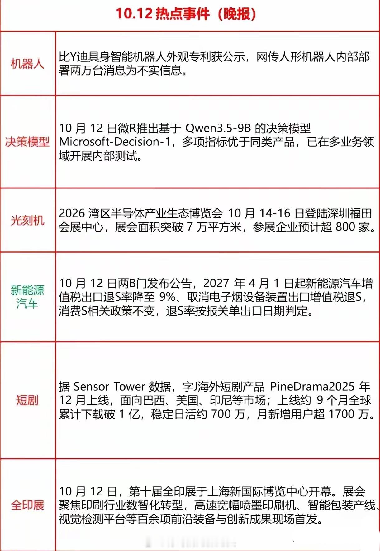 明天炒什么？今晚催化偏“AI落地+出海内容”：比亚迪具身智能机器人外观专利公示，