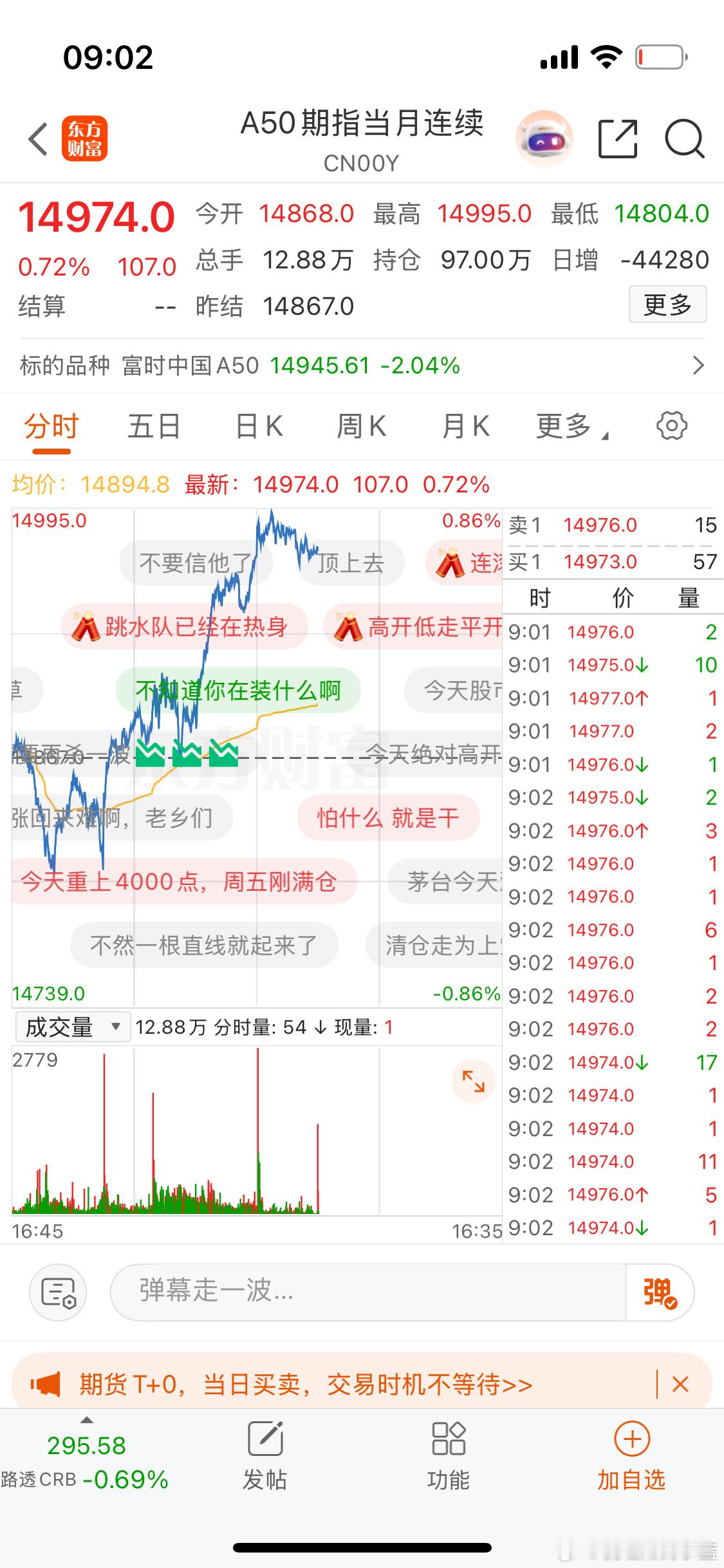 今天A股怎么说？