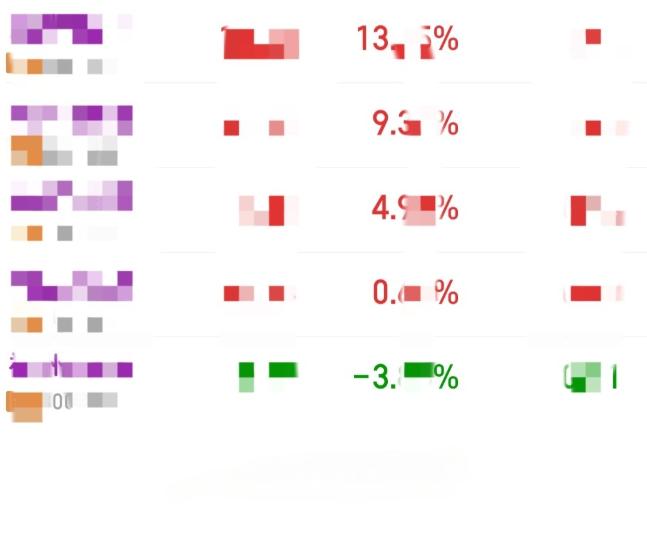 什么行情嘛，都说会选股好，会选股天天卖飞，这种拉跨行情，被主力洗盘洗的，大姨妈都
