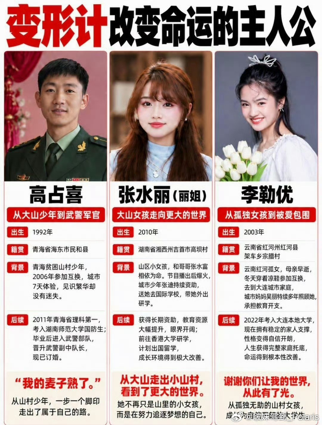 网友盘点了变形计改变命运的主人公，李勒优被爱意包围、 水丽靠着城市哥哥的扶持，出