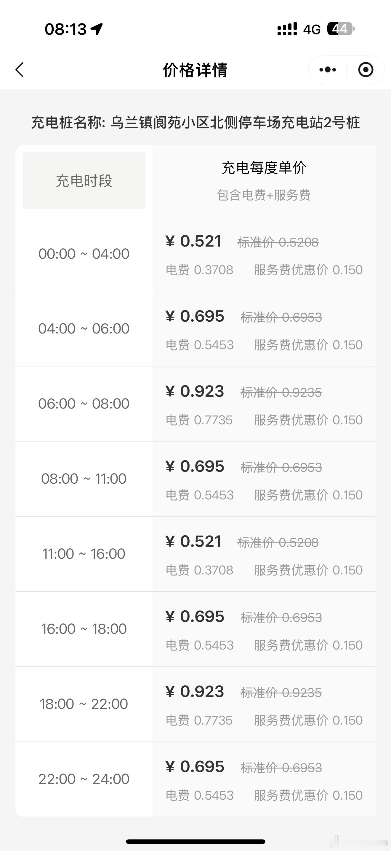 给领克900充个电内蒙古电网这价格比西安的山西一丢丢最大功率跑到了91kw如何？