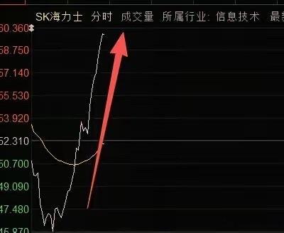 美股存储全线反击，SK海力士暴涨5%，美光、闪迪悉数翻红！本轮硬件杀跌根源在于美