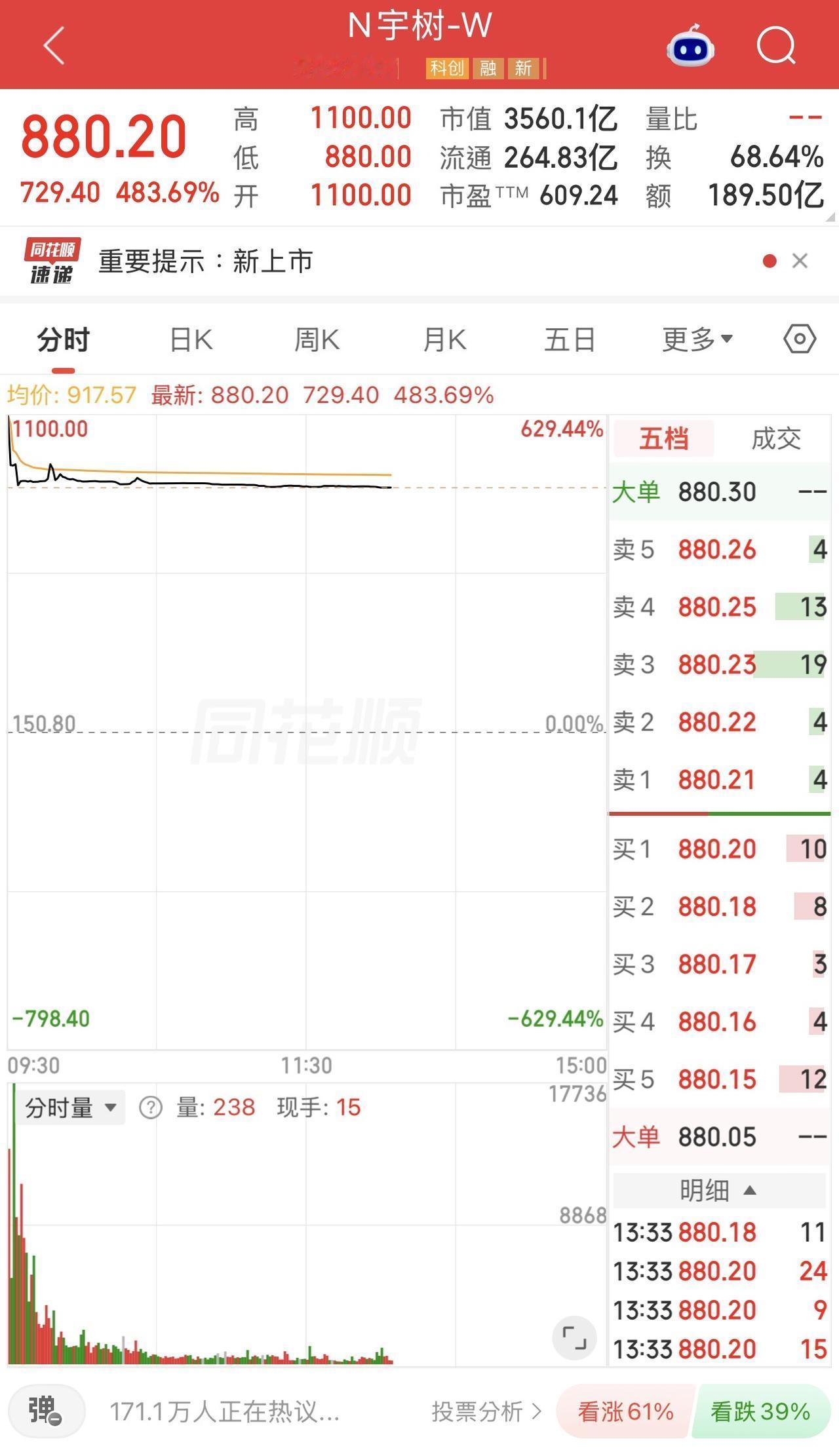 不得不说，中签首日清仓的投资者，不一定是能在这一支股票上赚到最多利润的，但是一定