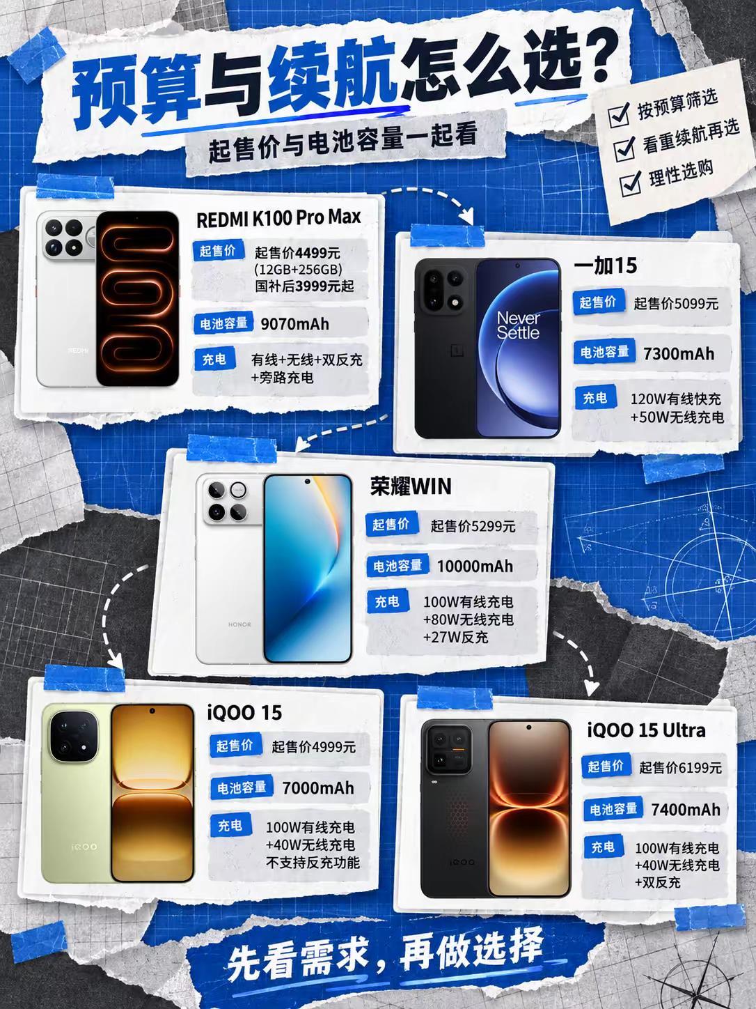 三角洲无畏契约手机怎么选？一次说清🎮。打《三角洲行动》和《无畏契约》，手机不能