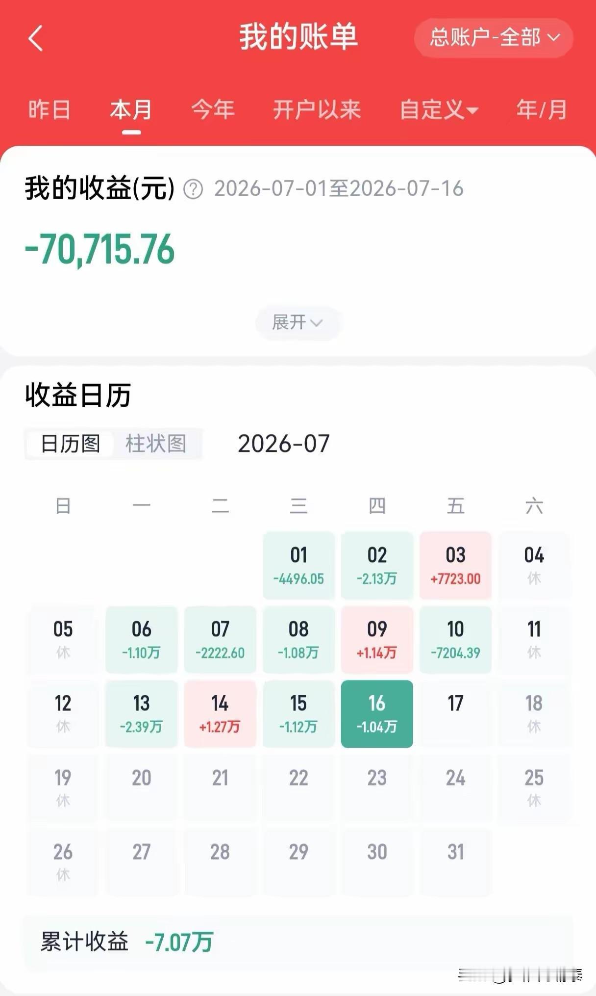一句“把钱还给我，我不玩了”，道尽千万散户的心酸
刷到一位股民的帖子，短短半个7