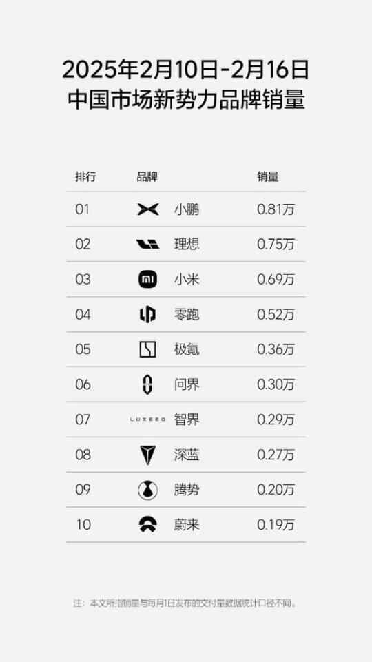 求你了蔚来，听听这6点建议吧！