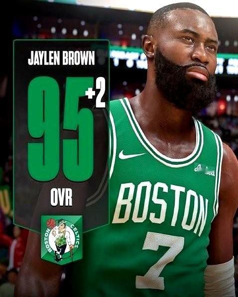 95分！杰伦·布朗这能力值，真不是开玩笑的。

2K官方直接把他从赛季初的91一