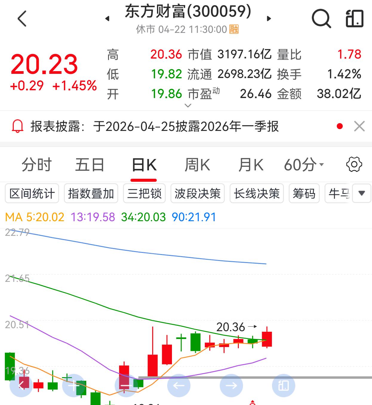 虽然4月份跑赢了板块，但是打开一季度的业绩盲盒，才是拨动节奏的魔杖。

    