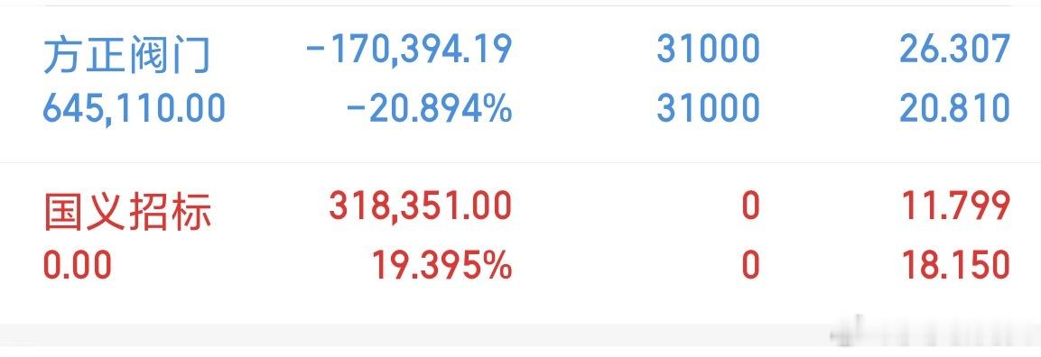 莎莎早上把方正减仓了，也把国义清了，下午再开仓了，粉丝们一样莎莎开主板的评论66
