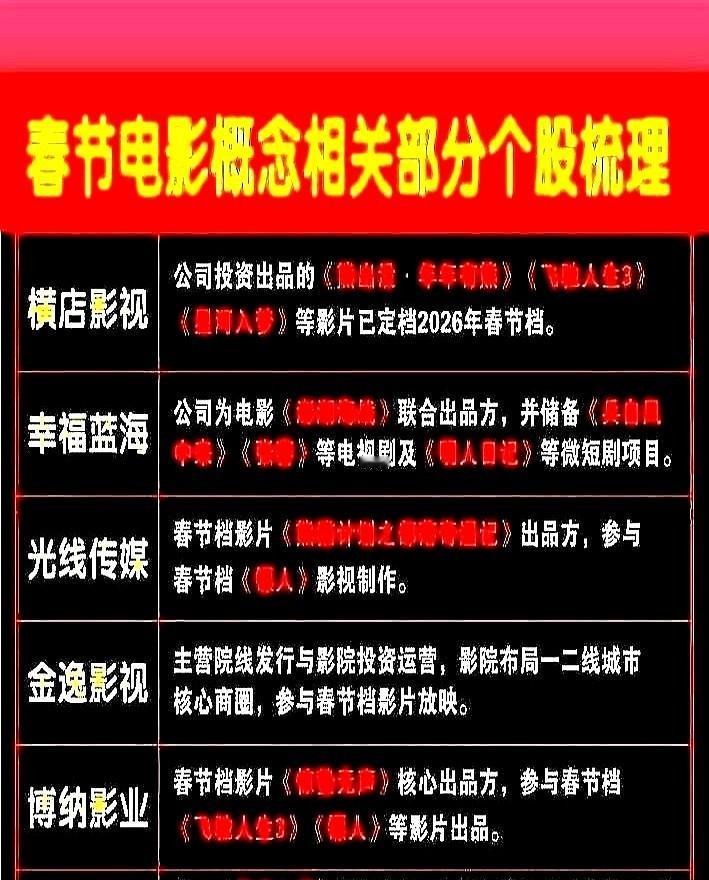 一部5个亿的电影，还没剪完，有人就先拿走了800万现金。

这就是《飞驰人生3》