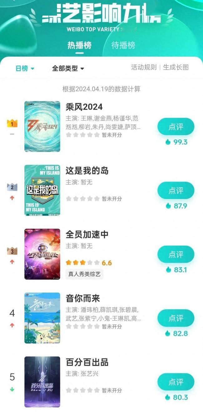 陈丽君断层第一舞美震撼夺眼球，回归浪姐初心 。今年，《乘风2024》首播即展现热