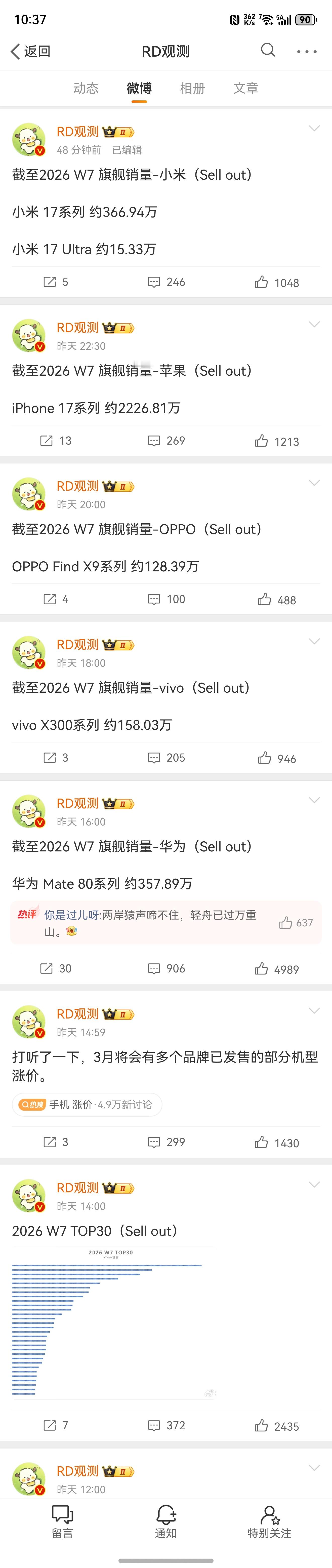 汽车周销榜单已经没了，手机周销榜单还能撑多久呢？