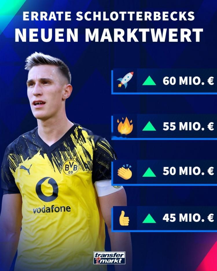 德国转会市场预热多特中卫施洛特贝克最新身价，最高可能达到6000万欧，最低450