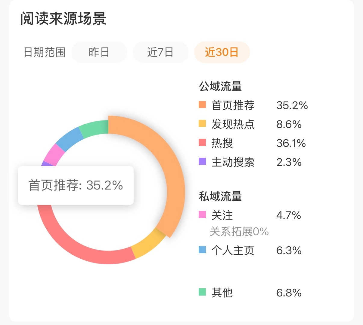 这是养成了吗🤔 ​​​