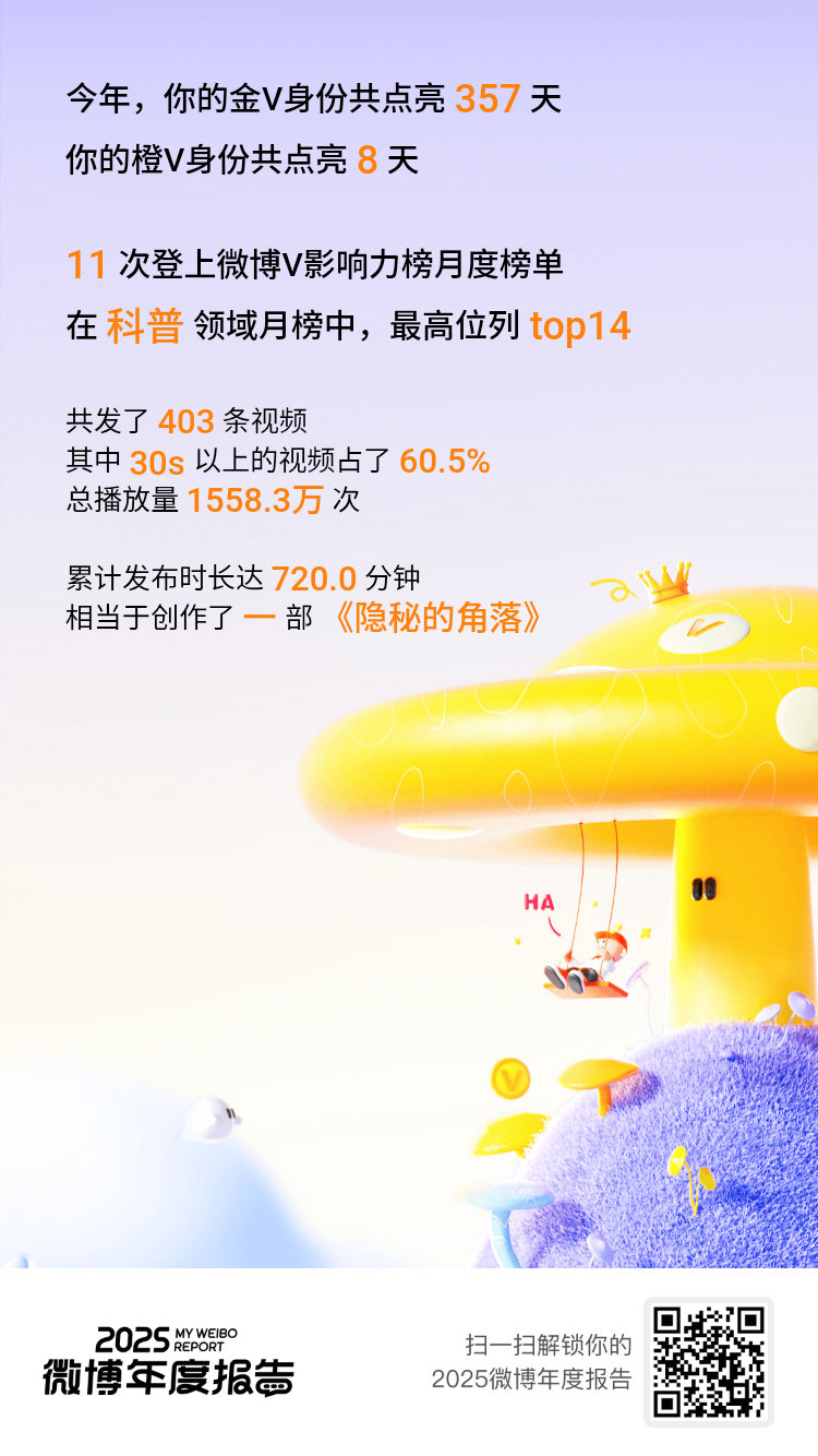 微博年度报告这一年，我保持了357天金V与8天橙V的成就。成就背后，是一份始终不